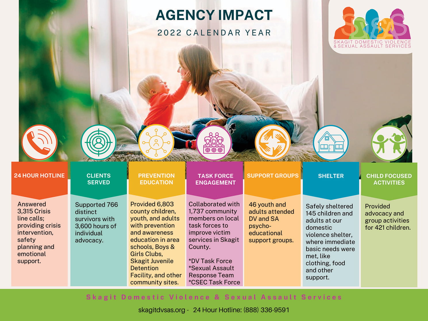 Agency Impact 2022 Calendar Year